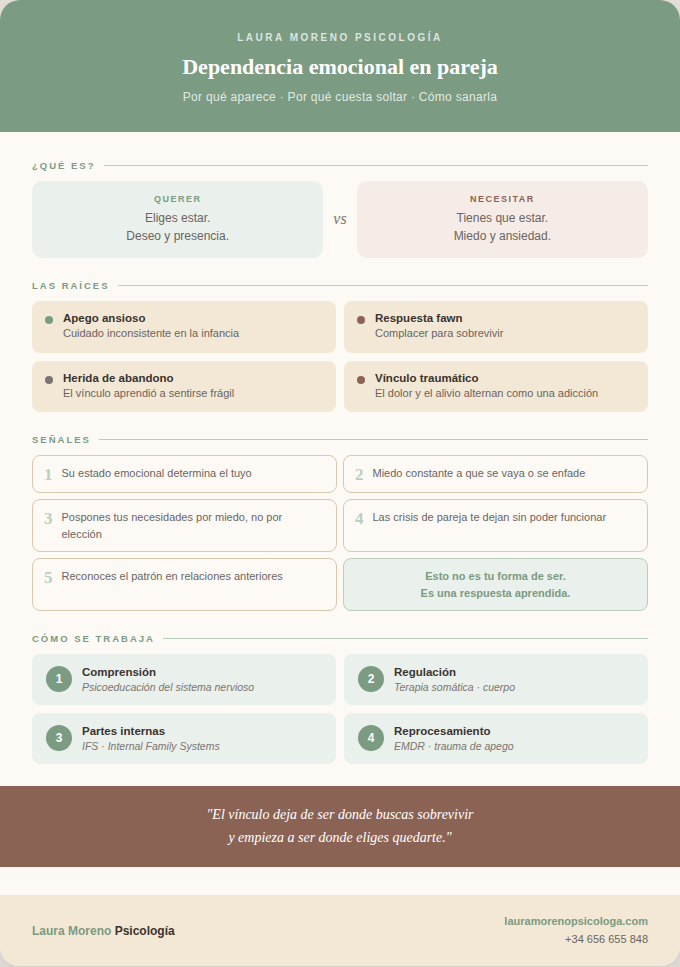 infografía dependencia emocional